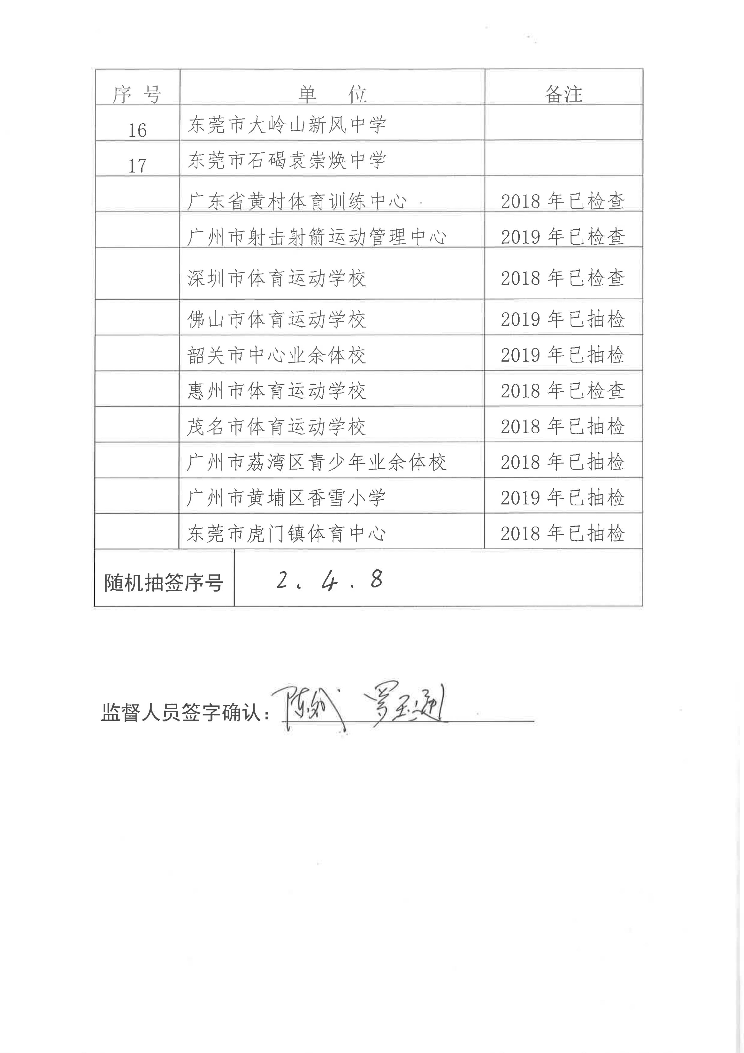广东省射击竞技体育运动“双随机一公开”随机抽签情况统计（2020年）_01.jpg
