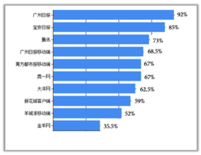 自动转存图片