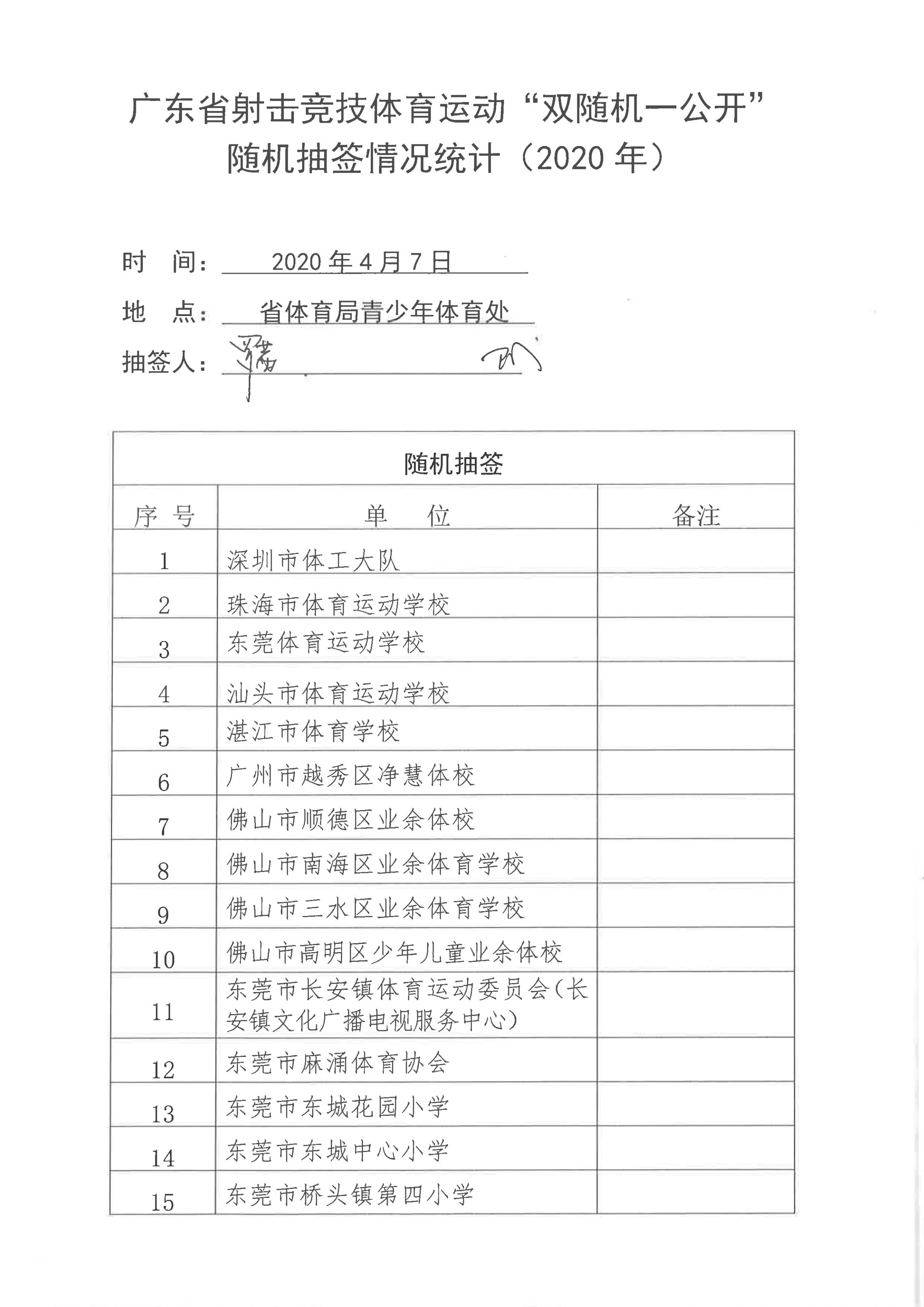 广东省射击竞技体育运动“双随机一公开”随机抽签情况统计（2020年）_00.jpg