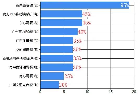 广东省男子篮球锦标赛_广东省男子篮球联赛冠军_广东省男子篮球联赛