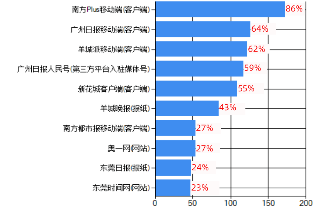 广东省男子篮球联赛2021_广东省男子篮球联赛_广东省男子篮球联赛冠军