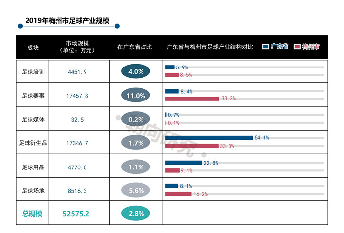 2019年梅州足球产业规模-01.jpg