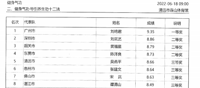 广东省第十六届运动会群众体育组健身气功比赛成绩册_02.png