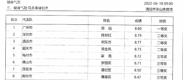 广东省第十六届运动会群众体育组健身气功比赛成绩册_03.png