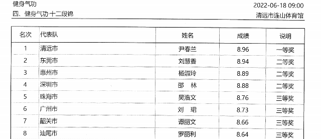 广东省第十六届运动会群众体育组健身气功比赛成绩册_04.png