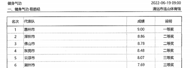 广东省第十六届运动会群众体育组健身气功比赛成绩册_07.png