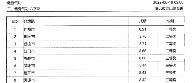 广东省第十六届运动会群众体育组健身气功比赛成绩册_09.png