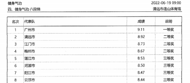 广东省第十六届运动会群众体育组健身气功比赛成绩册_10.png