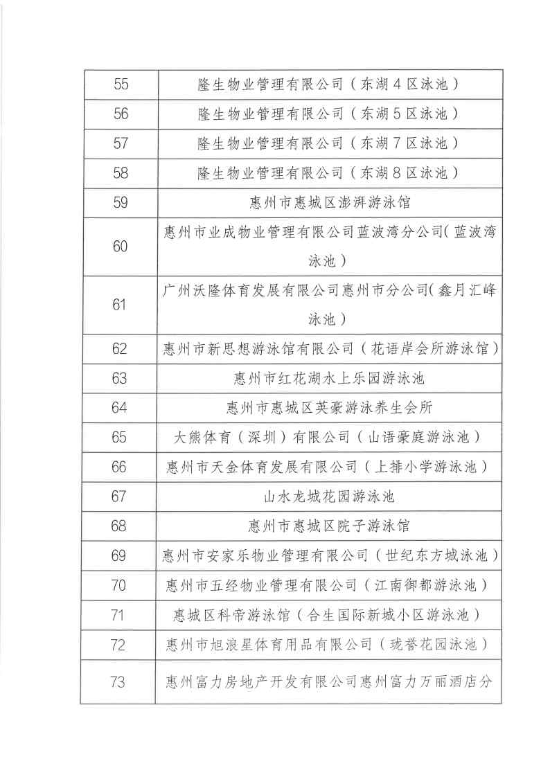 关于公布2022年广东省经营高危险性体育项目（游泳）场所“双随机一公开”监管对象抽查结果_Page7.jpg