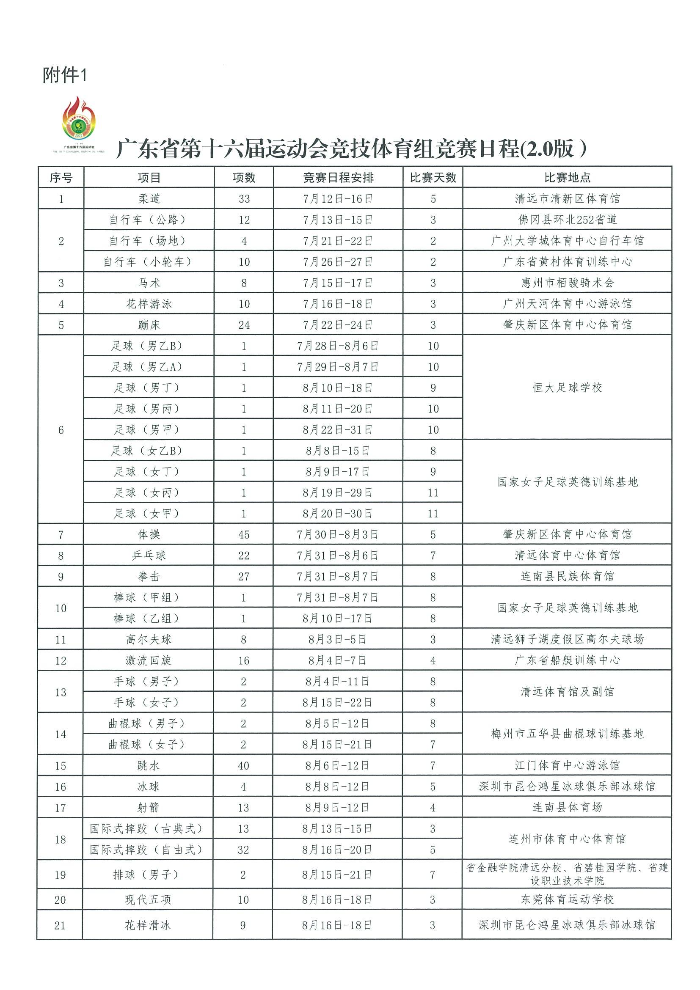 （以此为准）关于公布广东省第十六届运动会竞赛总日程的通知(省运组〔2022〕1号 )_01.jpg