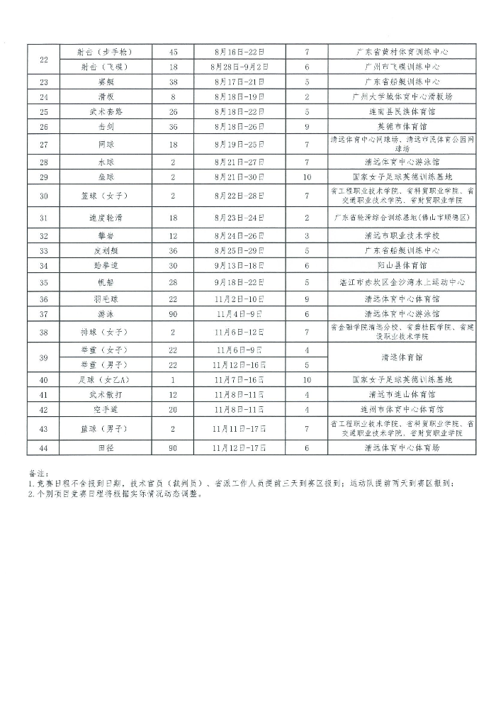 （以此为准）关于公布广东省第十六届运动会竞赛总日程的通知(省运组〔2022〕1号 )_02.jpg