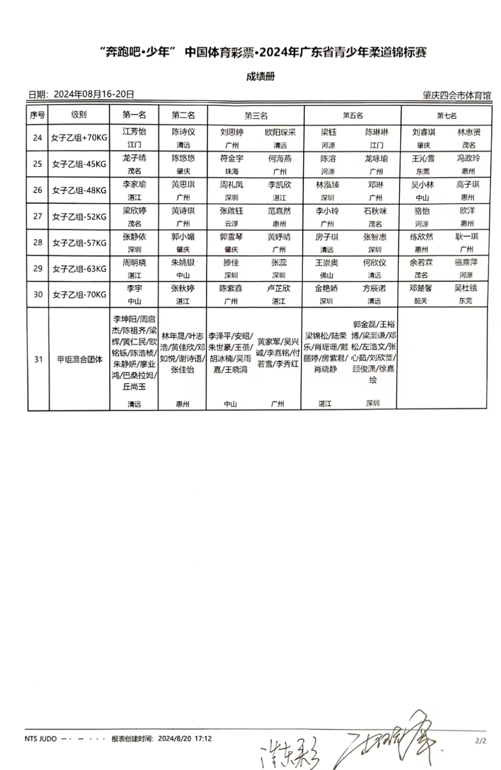 比赛详细成绩