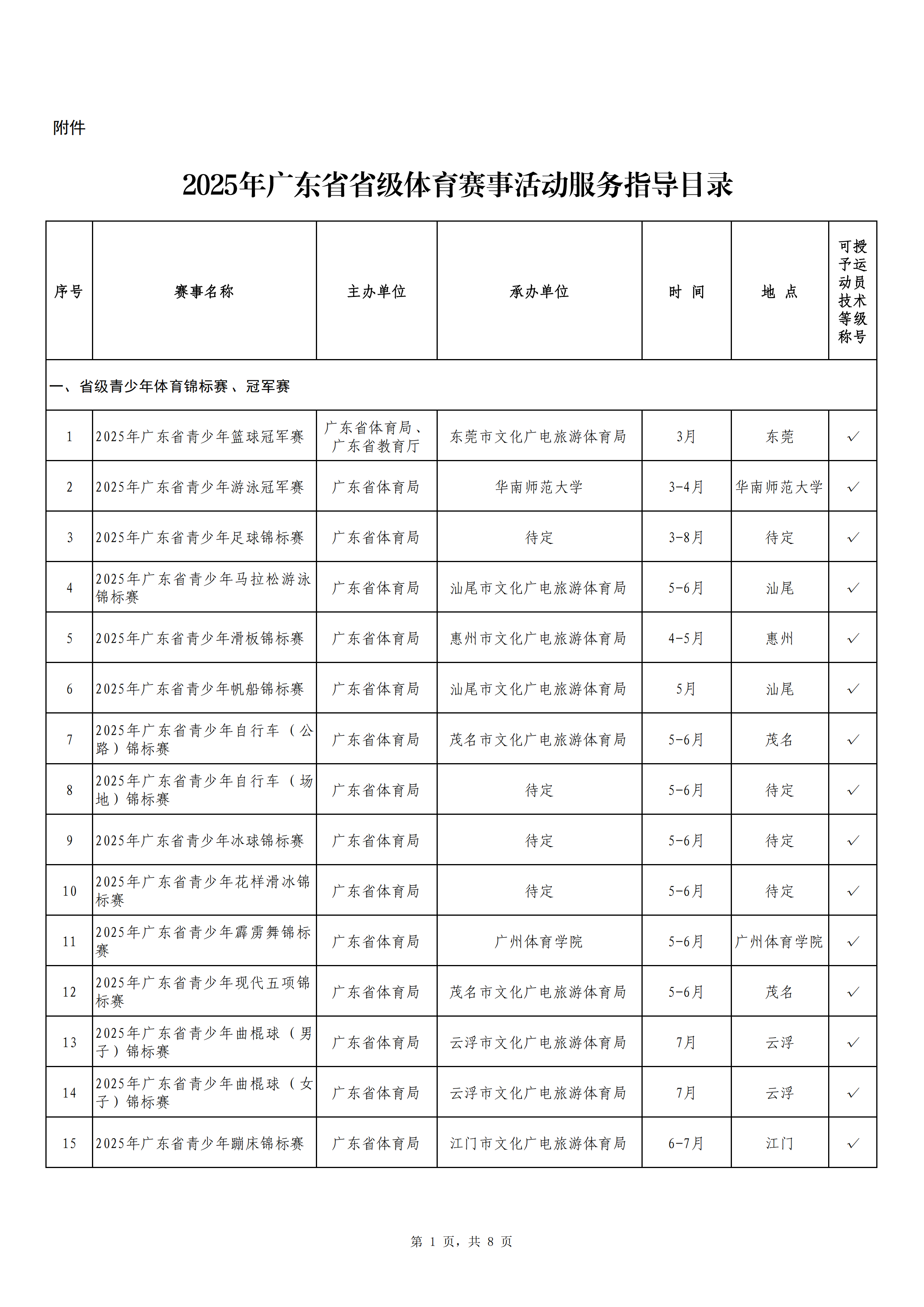 粤社训中〔2025〕5号 关于公布2025年广东省省级体育赛事活动服务指导目录的通知_02.png