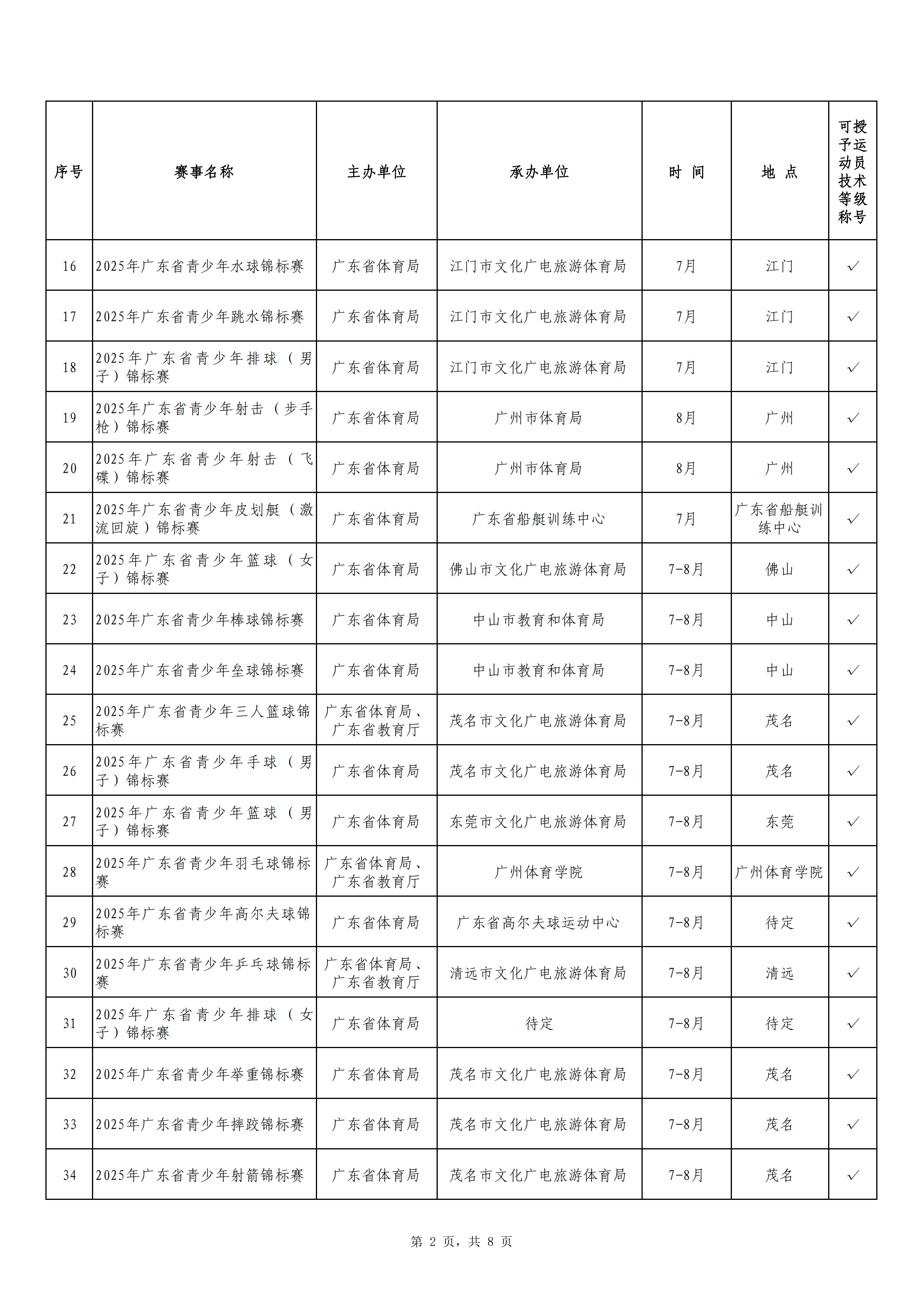 粤社训中〔2025〕5号 关于公布2025年广东省省级体育赛事活动服务指导目录的通知_03.png