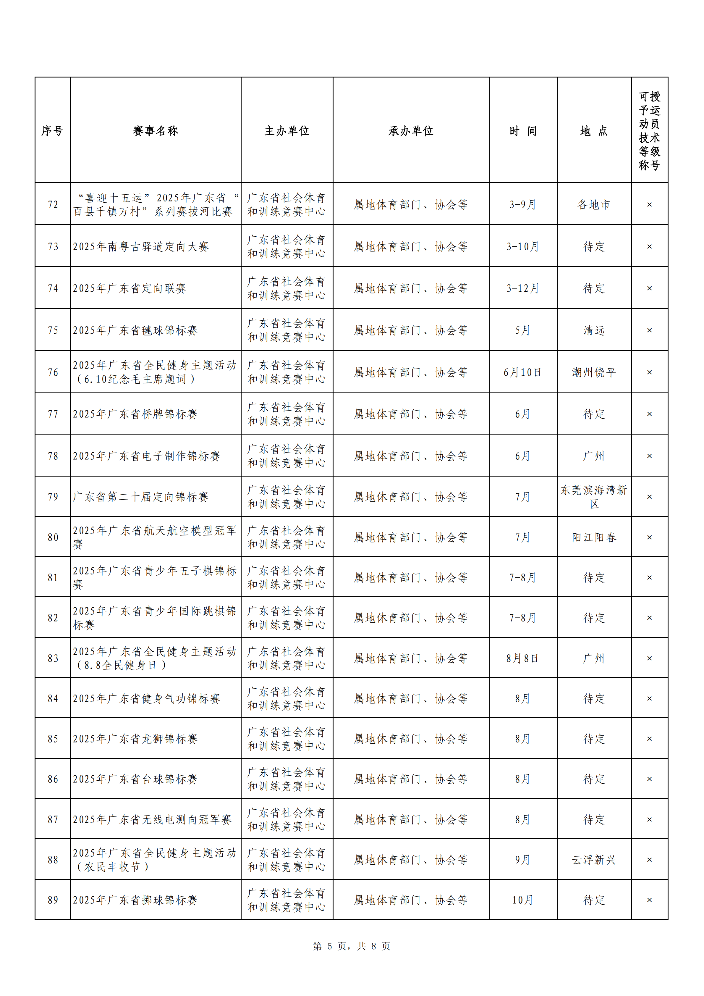 粤社训中〔2025〕5号 关于公布2025年广东省省级体育赛事活动服务指导目录的通知_06.png