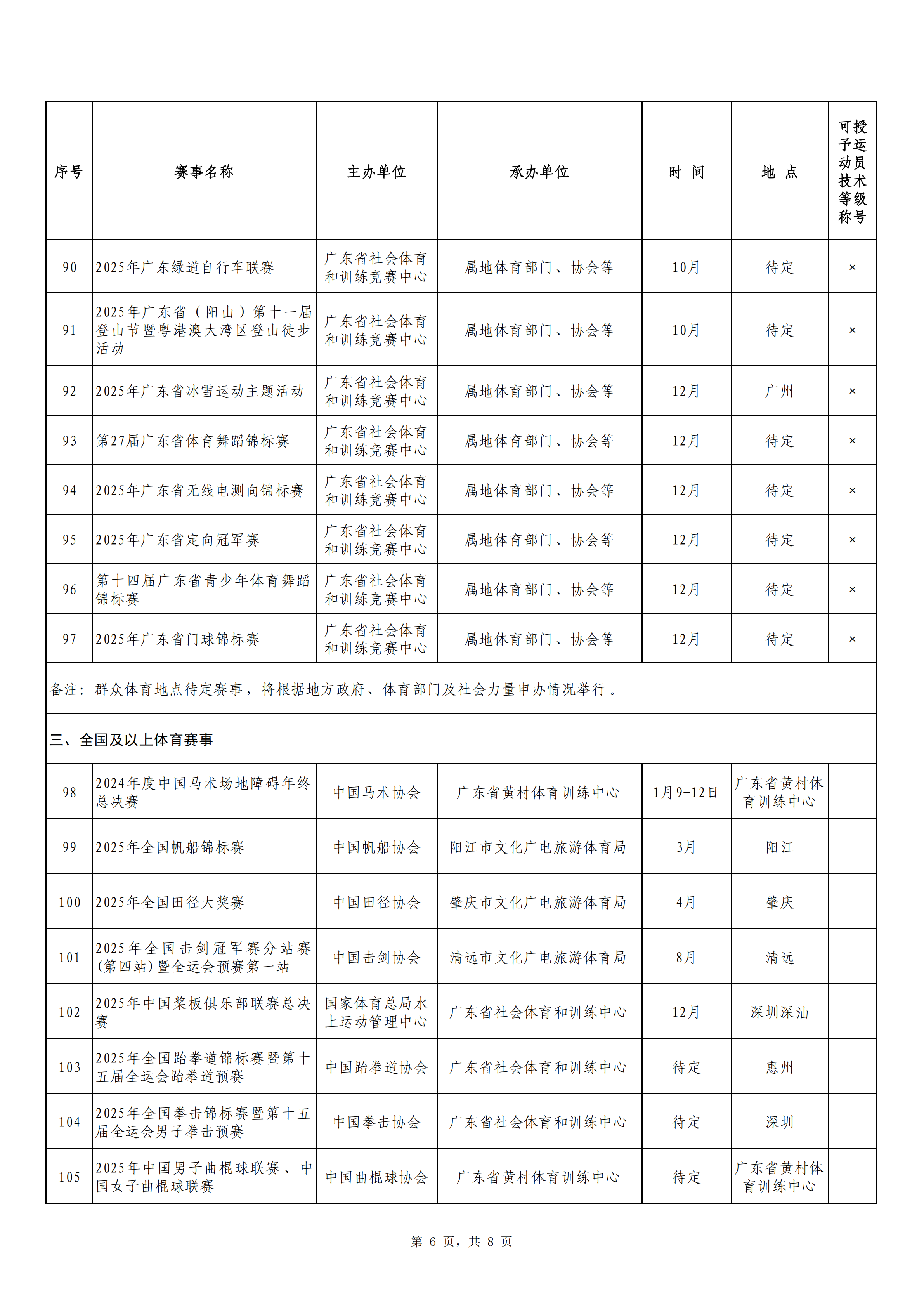 粤社训中〔2025〕5号 关于公布2025年广东省省级体育赛事活动服务指导目录的通知_07.png