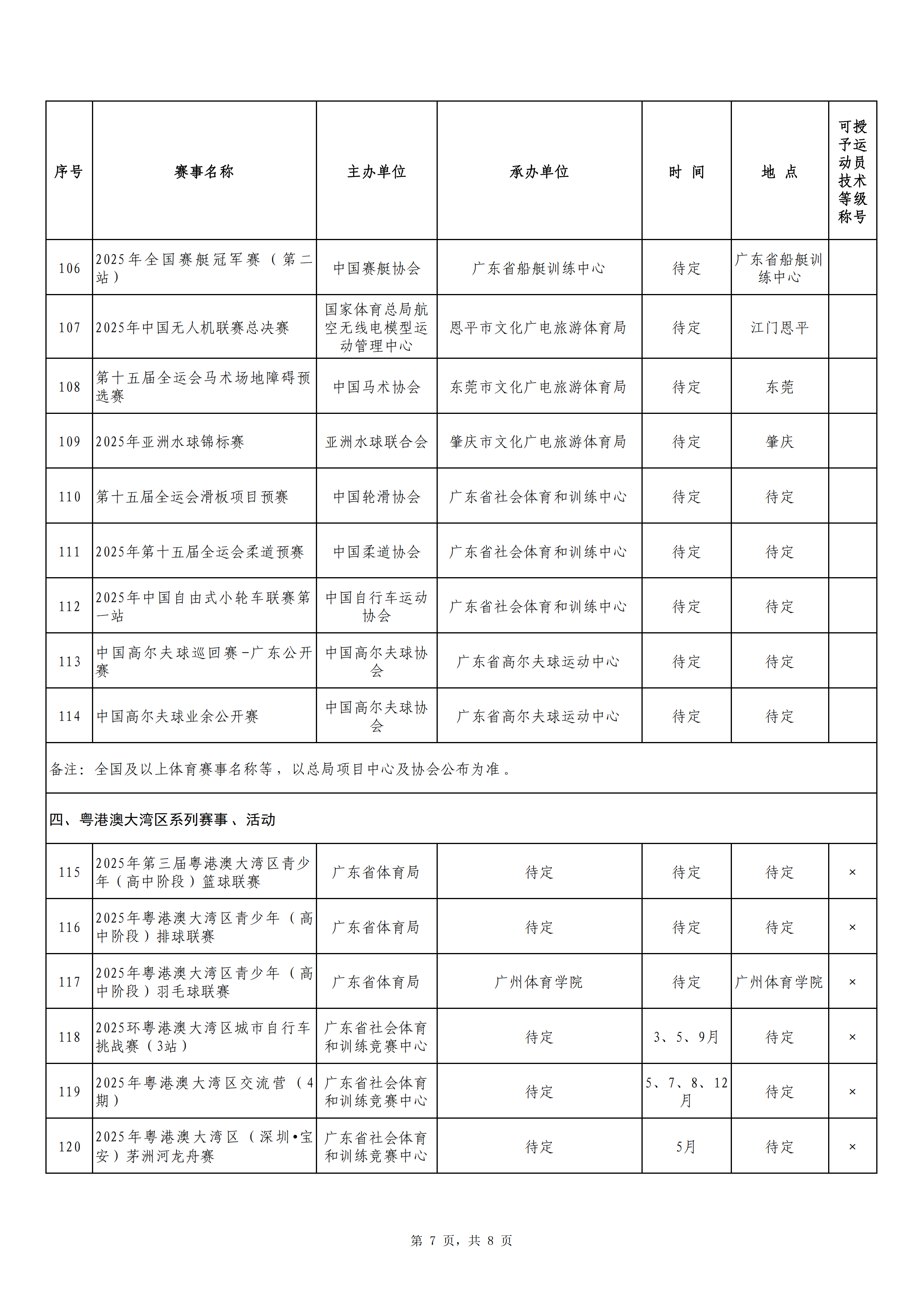 粤社训中〔2025〕5号 关于公布2025年广东省省级体育赛事活动服务指导目录的通知_08.png