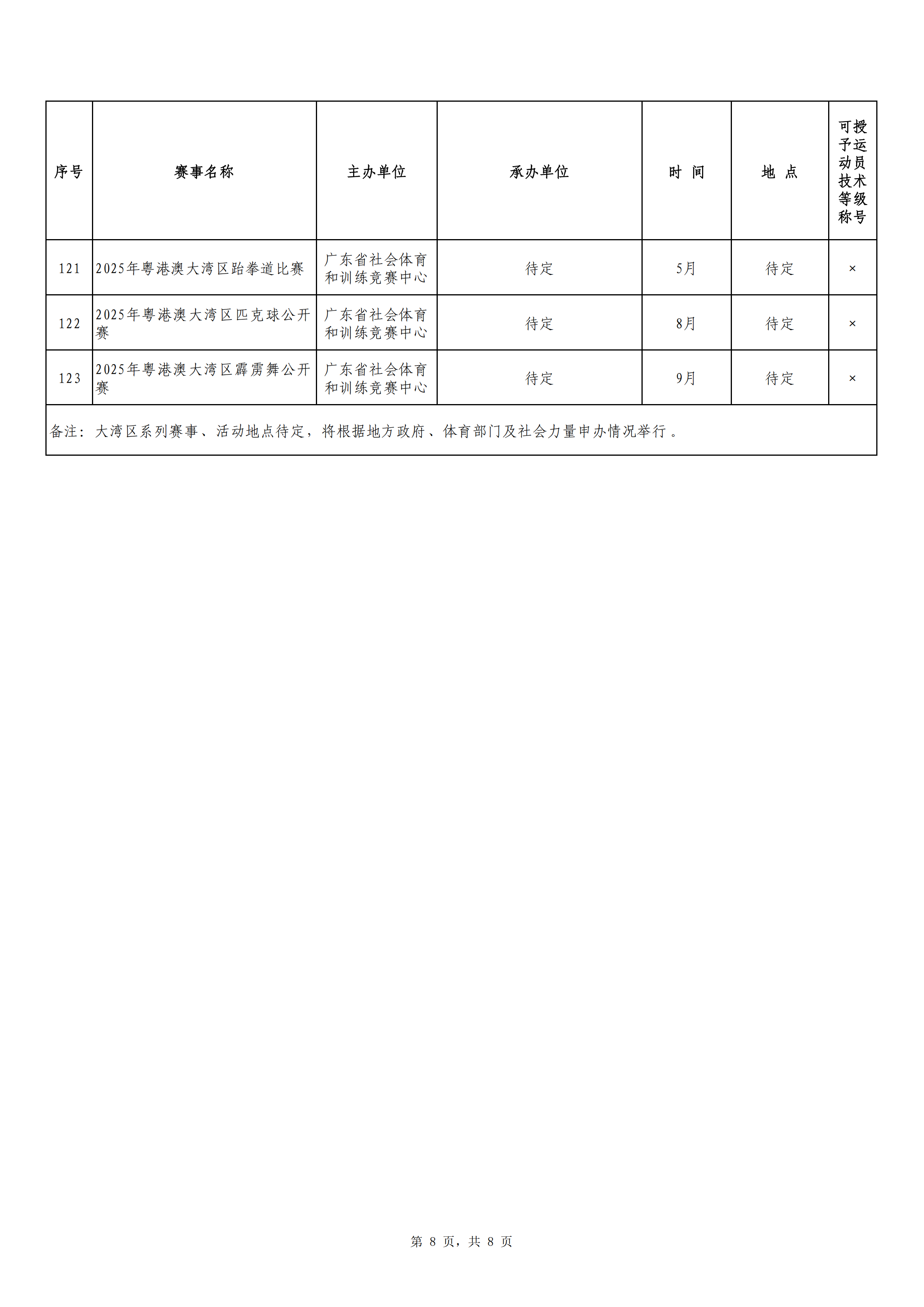 粤社训中〔2025〕5号 关于公布2025年广东省省级体育赛事活动服务指导目录的通知_09.png